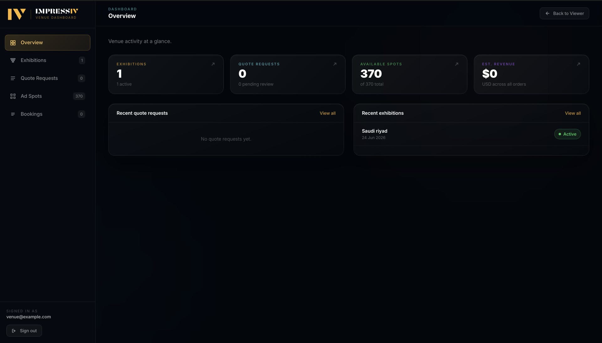 Venue dashboard overview: exhibitions, quote requests, available spots, and estimated revenue